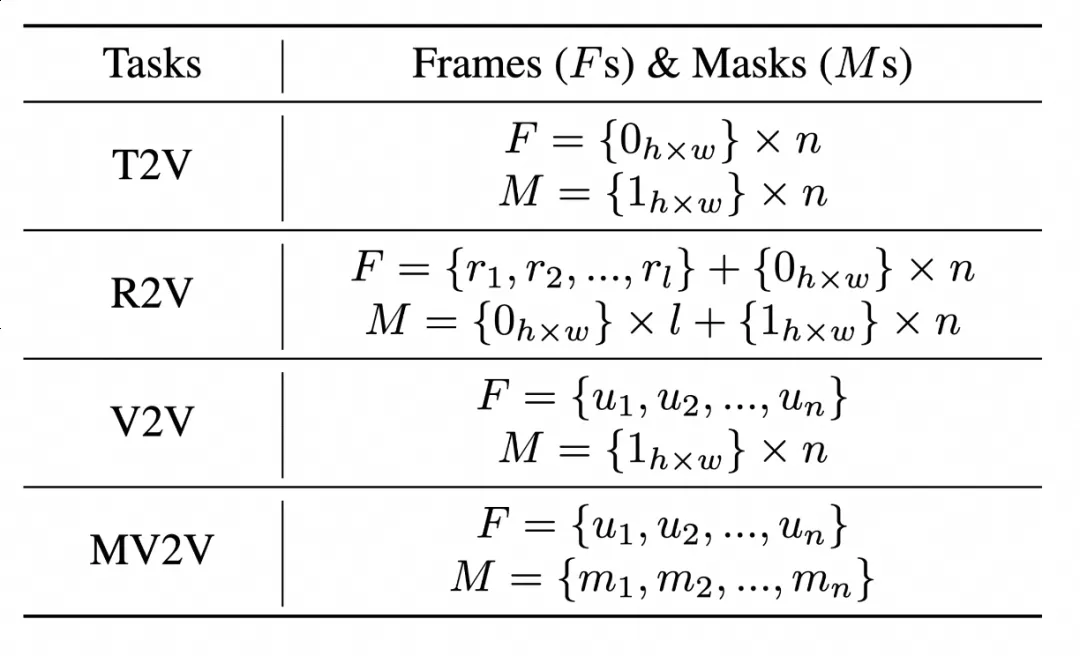 Wan 2.1 VACE Model