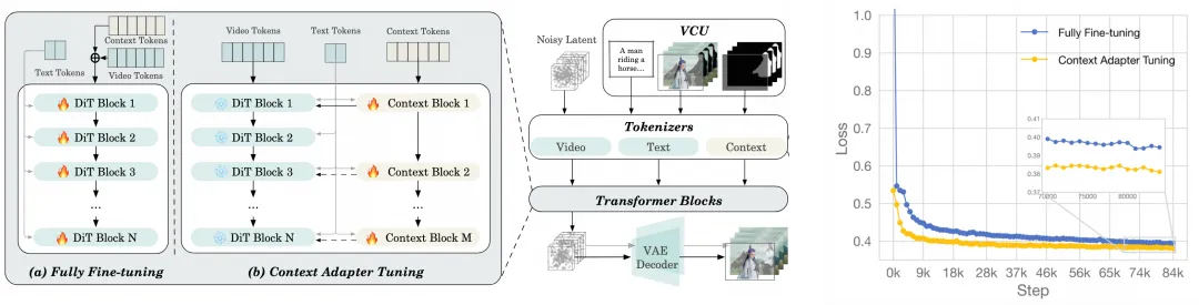 Wan 2.1 VACE Model